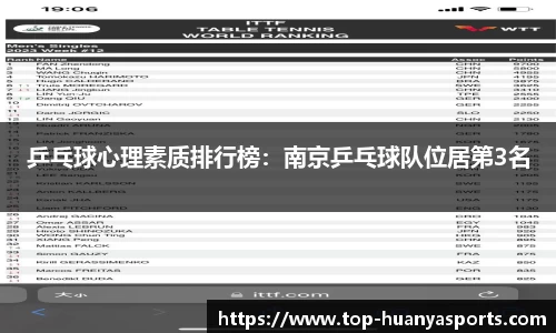 乒乓球心理素质排行榜：南京乒乓球队位居第3名